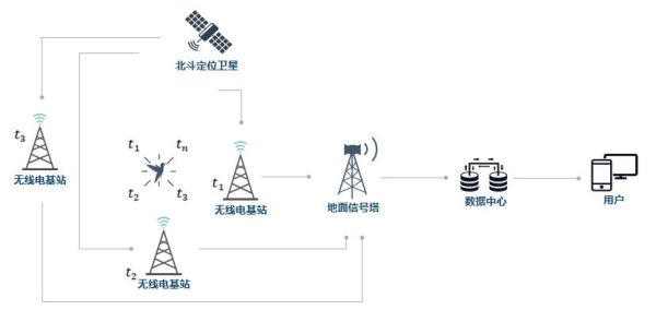 8040威尼斯,湖南野活泼物追踪,湖南卫星追踪器,湖南追踪器